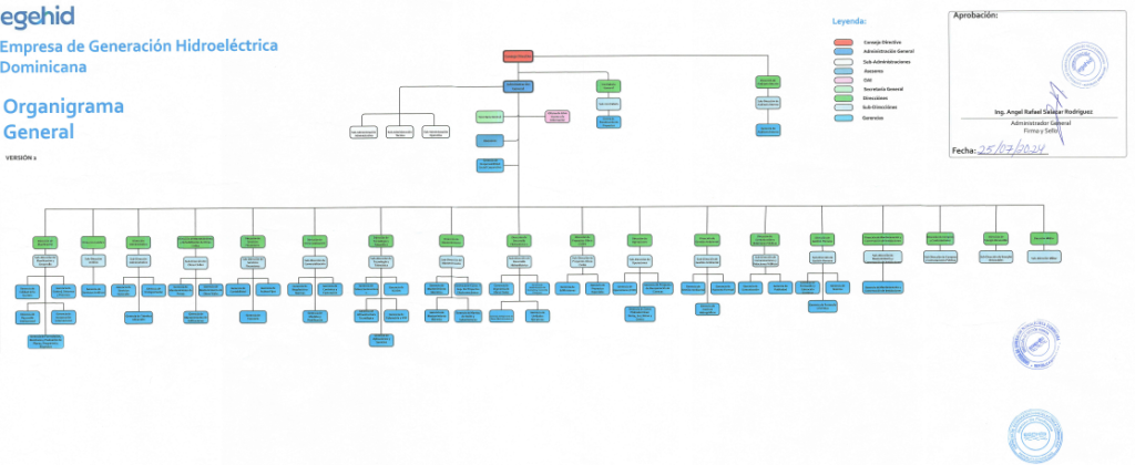 Organigrama EGEHID 2024