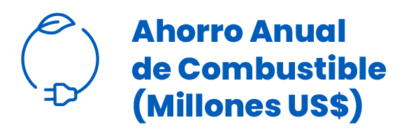AHORRO ANUAL DE COMBUSTIBLE