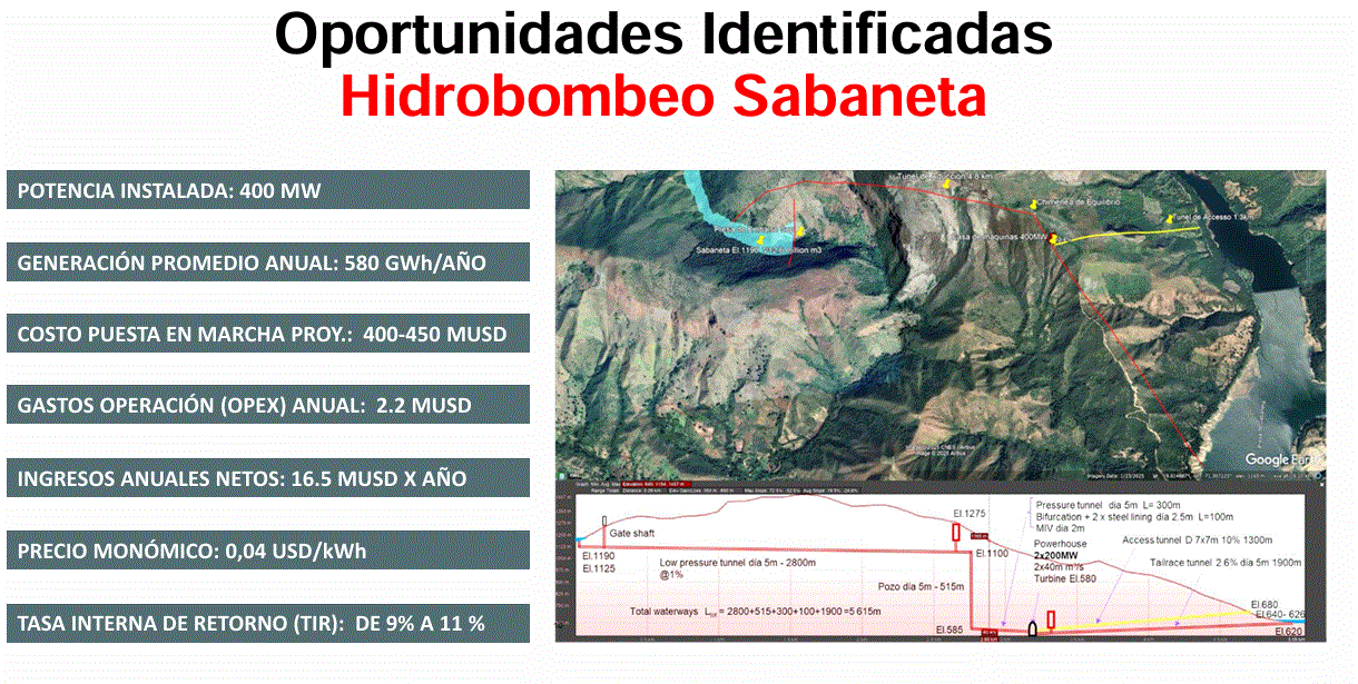 Oportunidades Identificadas de Hidrobombeo Sabaneta